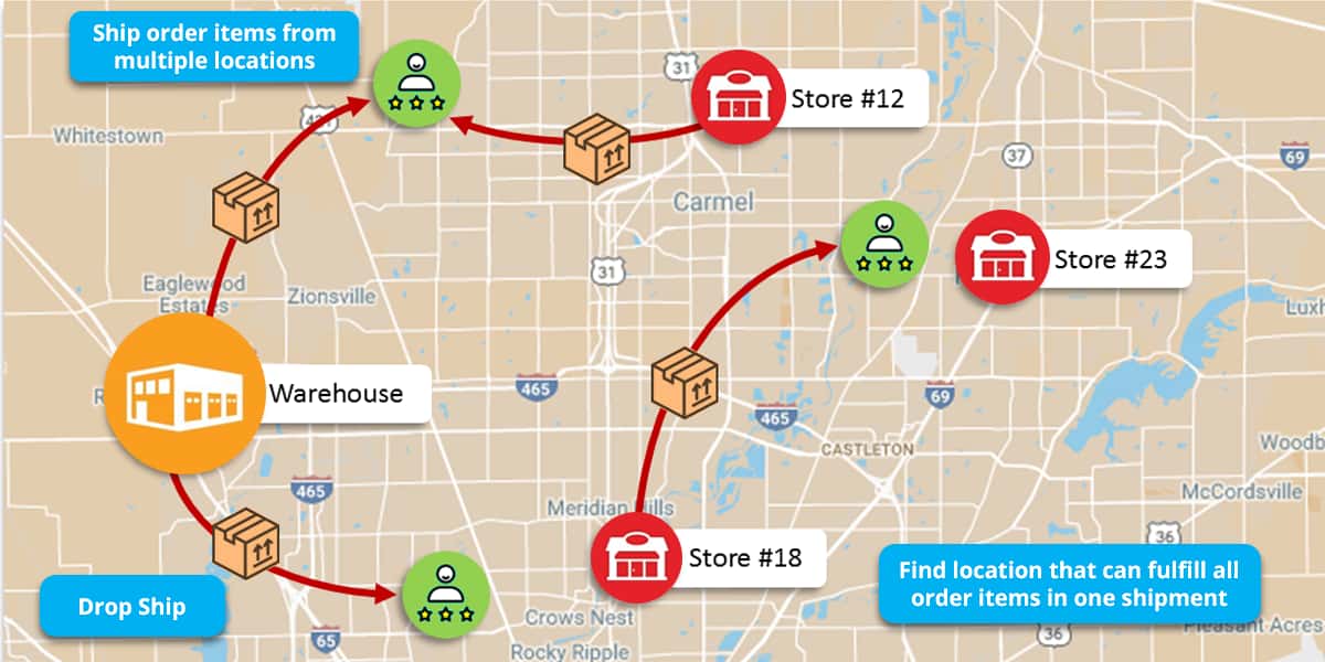 Shipping: Optimizing Order Fulfilment