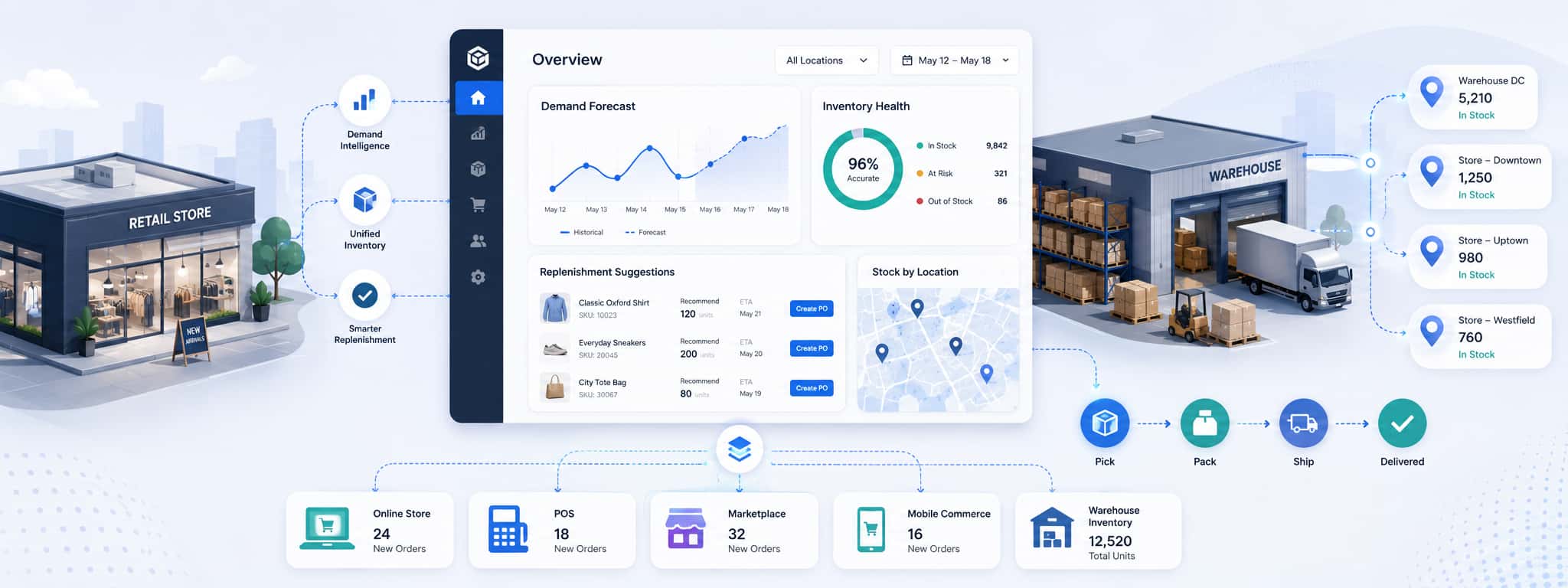 Predictive Inventory Optimization for Real Retailers