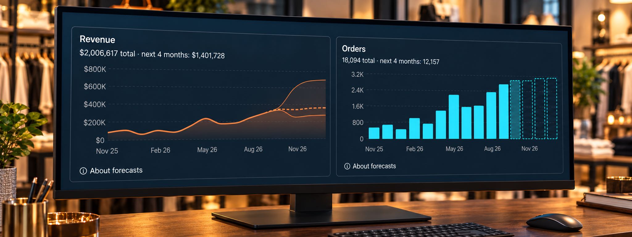 How Much Inventory Should You Buy? A Retail Demand Forecasting Guide